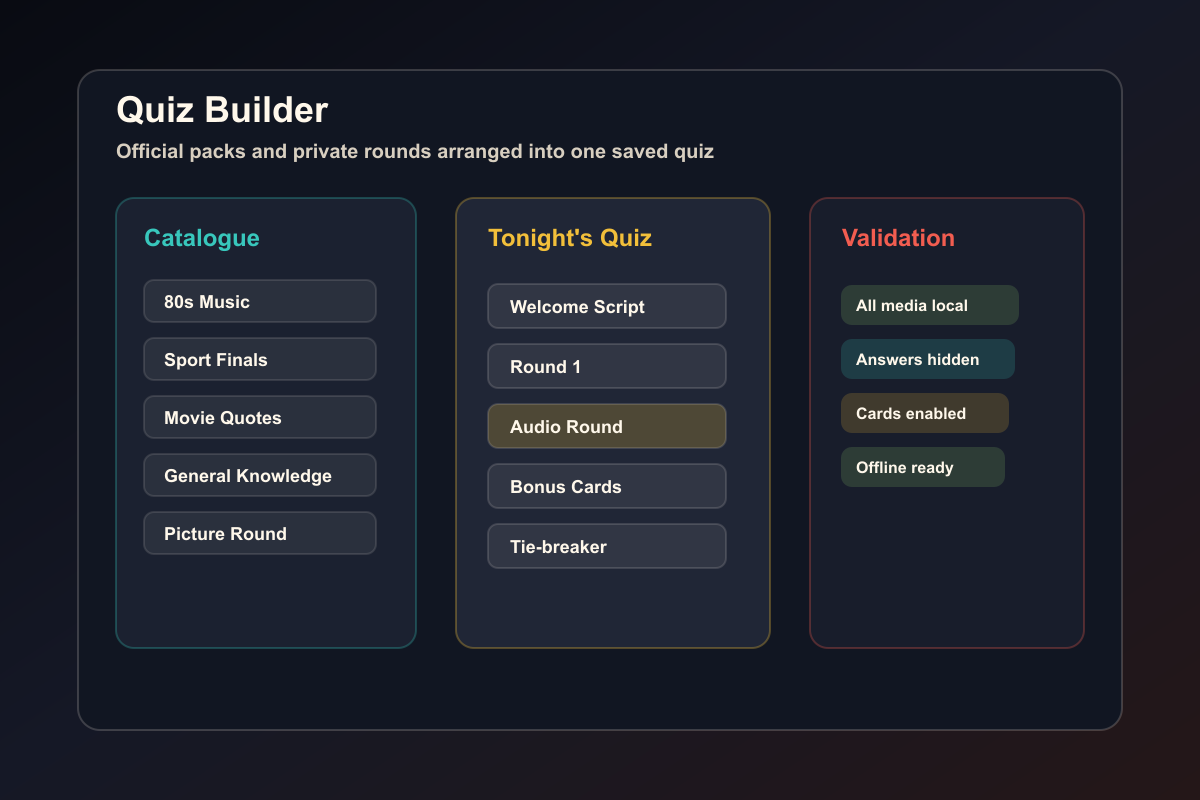 Concept preview of The BIG Quiz builder arranging categories, rounds, script blocks, and private content
