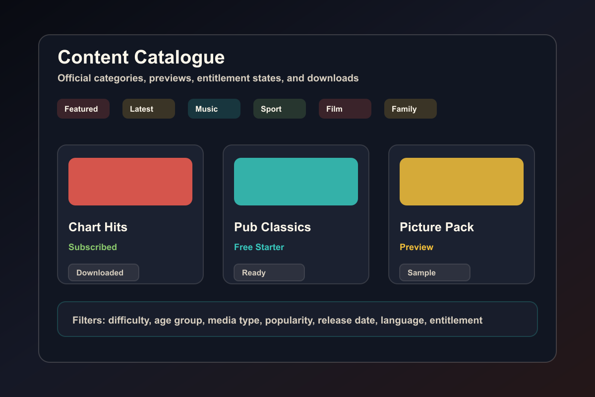 The BIG Quiz catalogue concept with official categories, entitlement states, tags, and download status