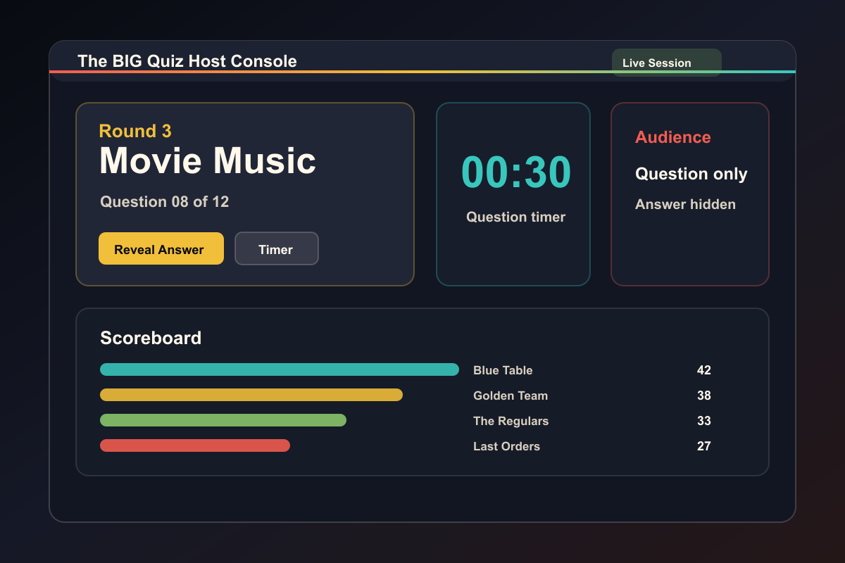Concept preview of The BIG Quiz host console with round controls, scoring, and audience display status